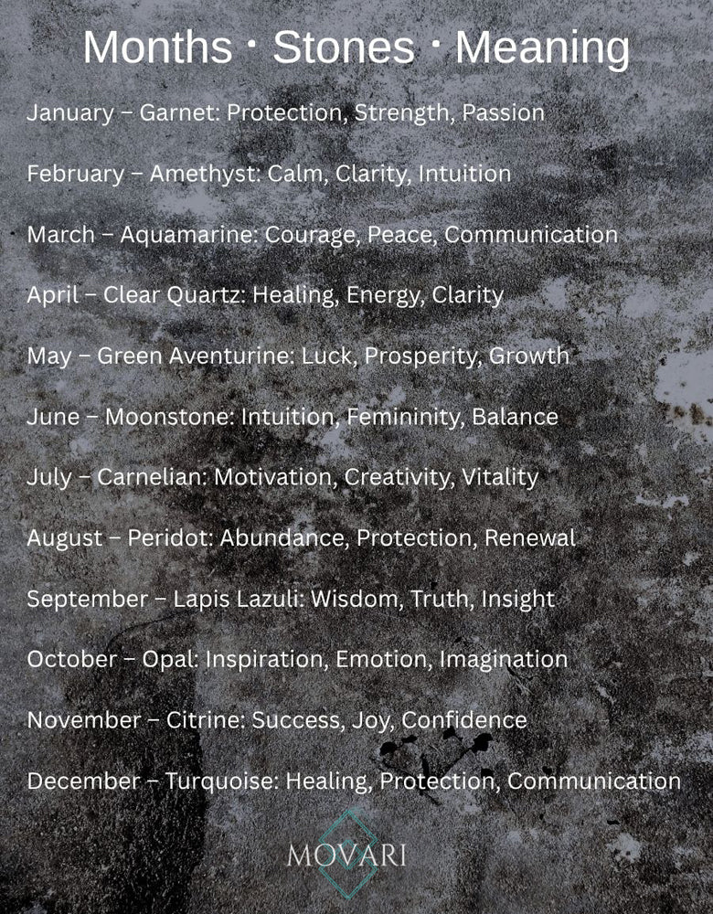 birth stones months meaning